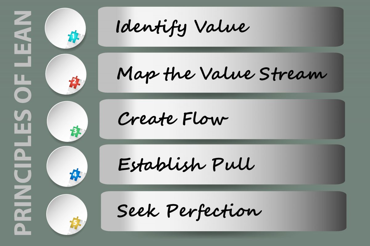 What's your definition of lean? - Verve4growth